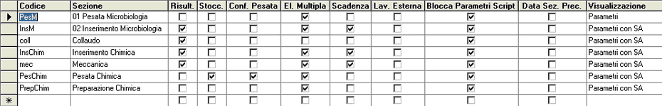 sezioni sezioni.zoom93
