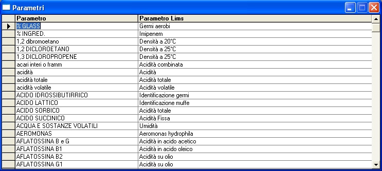 AnagraficaParametri-Lims