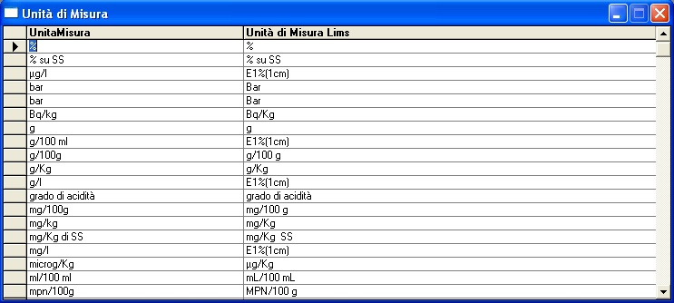 AnagraficaUnitaMisura-Lims
