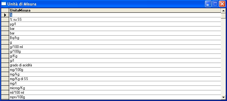unitamisura
